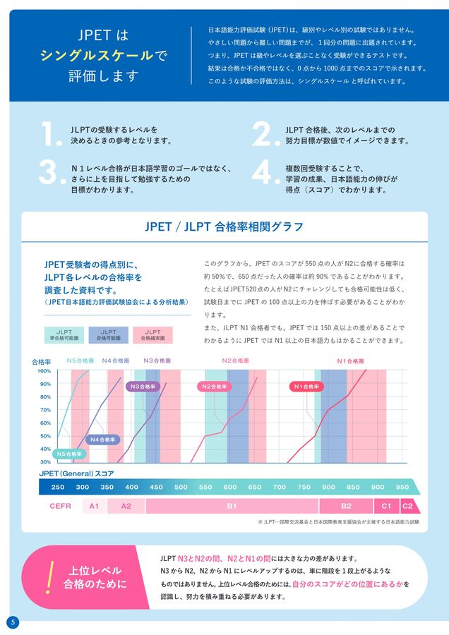 日本語能力評価試験 JPET 2025年度デジタルパンフレット